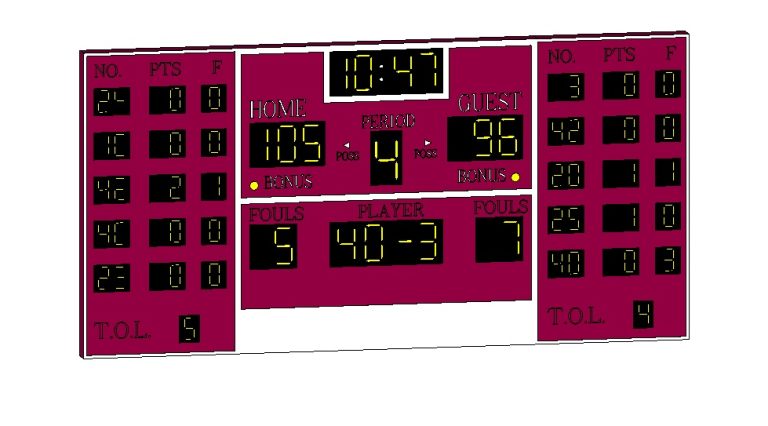 Digital Sports Scoreboard - Basketball
