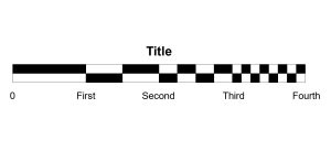 Graphic scale for plan