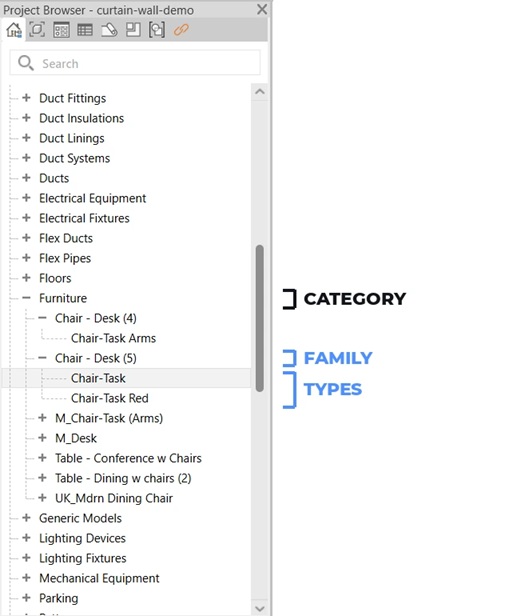 Revit family hierarchy in the Project Browser