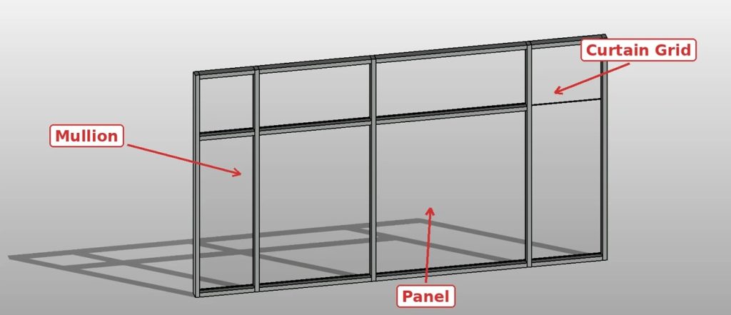 Revit curtain wall anatomy: grids, mullions and panels