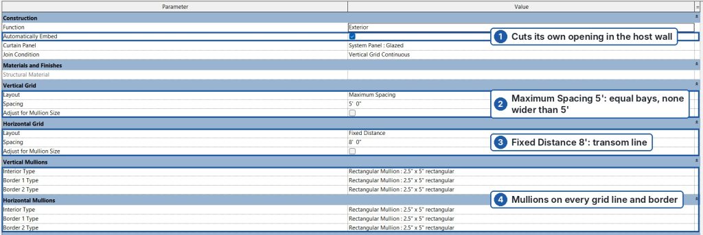 Storefront vs Curtain Wall: Key Differences and How to Model Each in Revit 4 Revit Storefront curtain wall Type Properties with Automatically Embed and grid layout highlighted