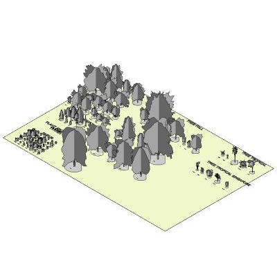 Environment Vegetation Models